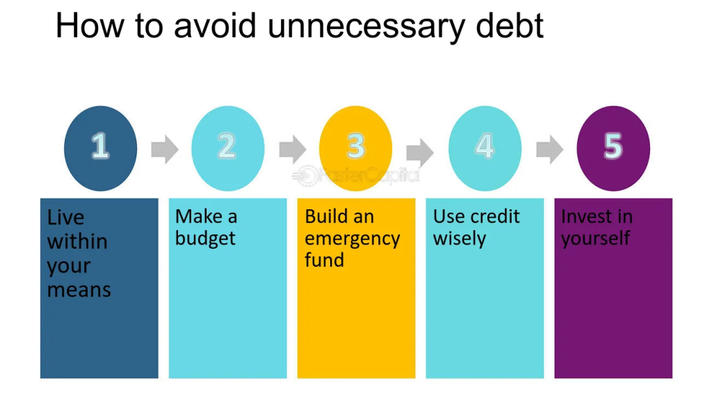 Avoid Unnecessary Debt