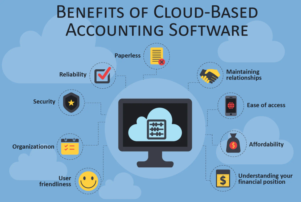 Cloud Accounting Software is Go Digital